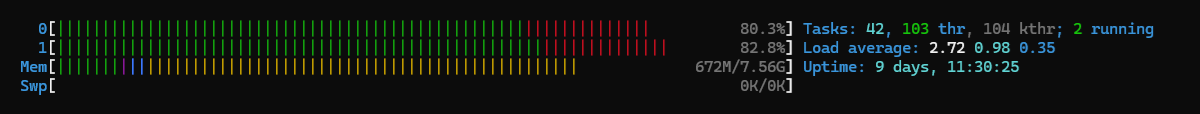 htop CPU load during the Playwright performance test
