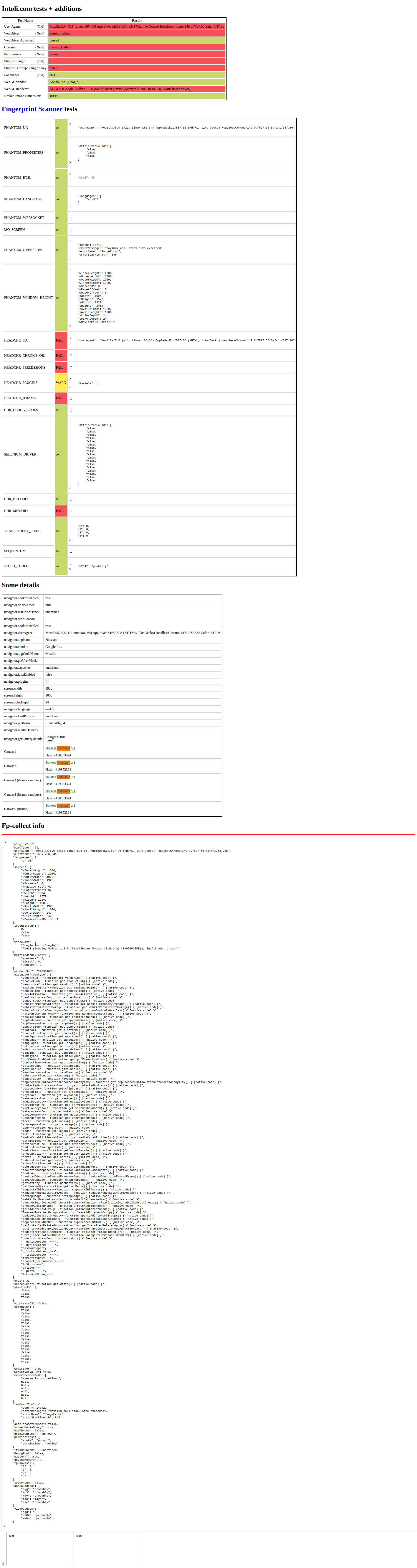bot.sannysoft.com captured by bare Playwright, with several detection rows flagged red