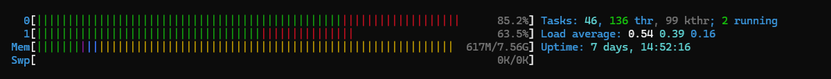 htop CPU load during the Playwright performance benchmark