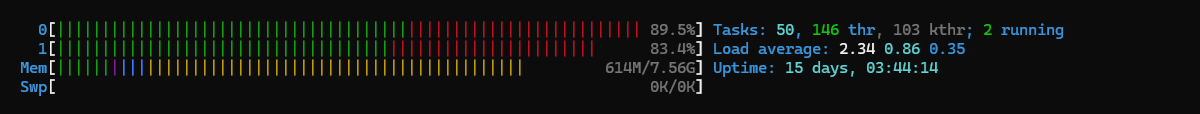 htop CPU load during the chrome-php benchmark