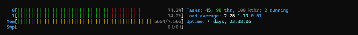 htop CPU load during the Playwright benchmark