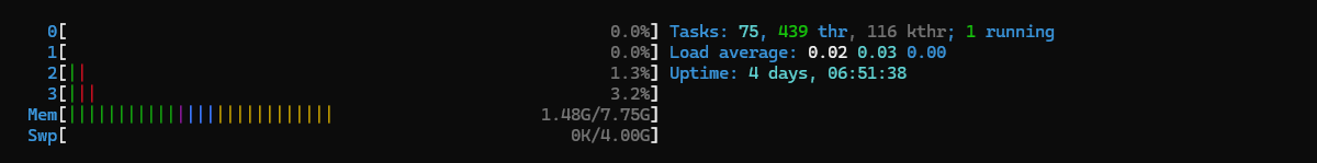 htop showing four VPS CPU cores with low load before screenshot rendering starts